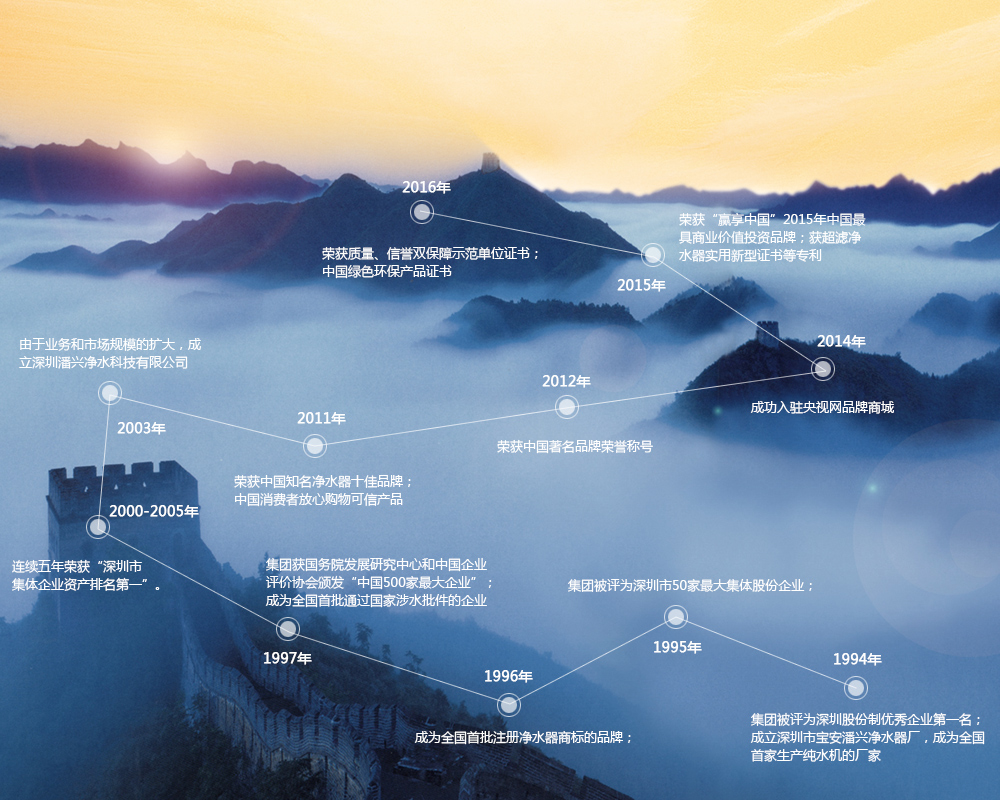 發展歷程 發展歷程